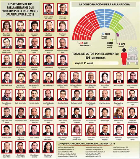 lista de diputados 2023 paraguay
