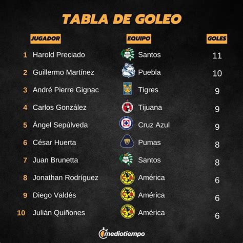 lista de goleadores liga mx