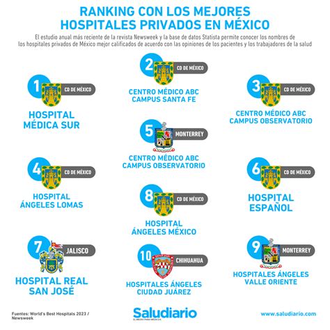 lista de hospitales privados en cdmx