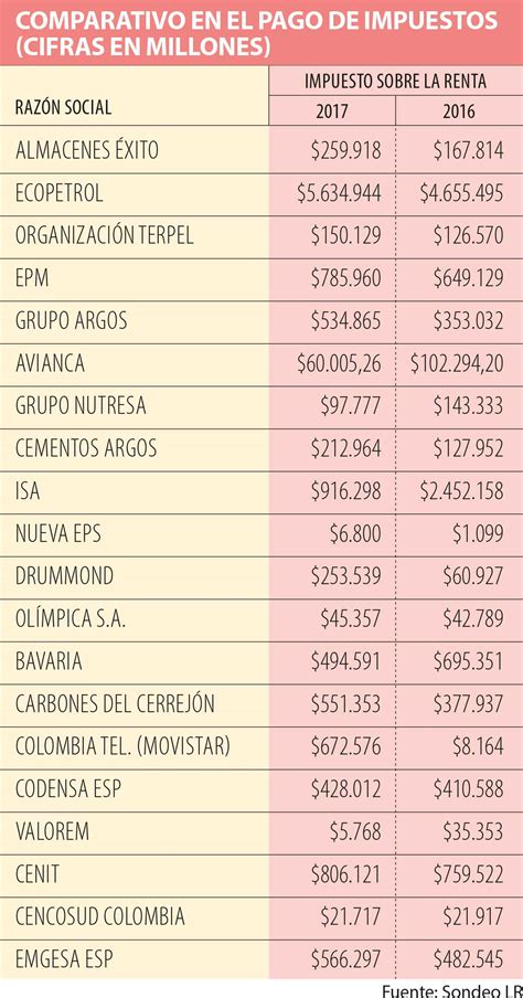lista de impuestos en colombia