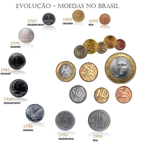 lista de moedas do brasil
