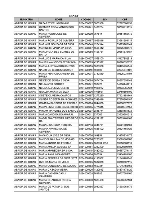 lista de nome e cpf aprovados para