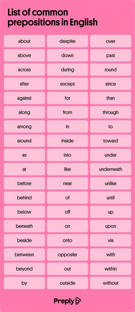 Full List of Prepositions in English with Useful Examples • 7ESL List