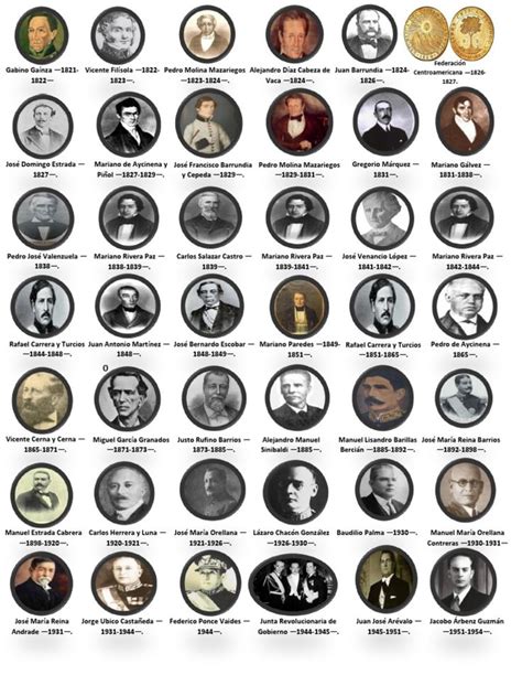 lista de presidentes de guatemala desde 1821