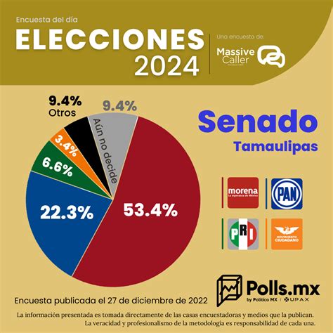 lista de senadores 2024