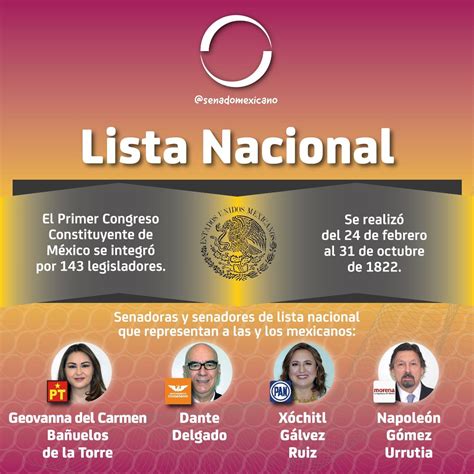 lista de senadores de la republica