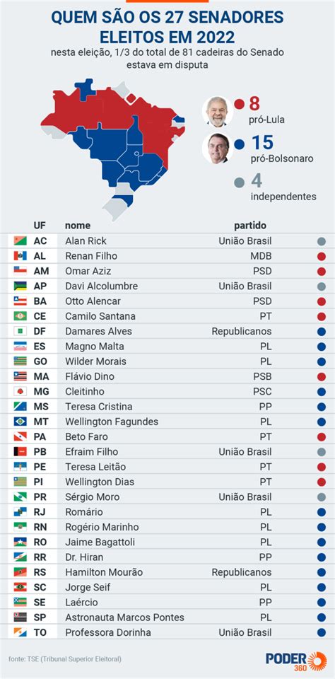 lista de senadores por departamento