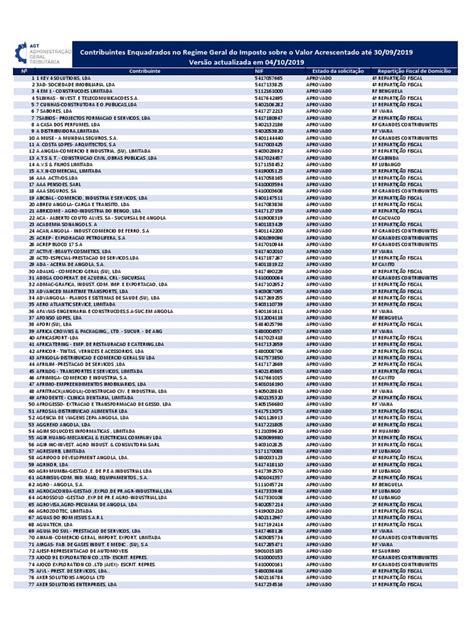lista dos grandes contribuintes angola 2022