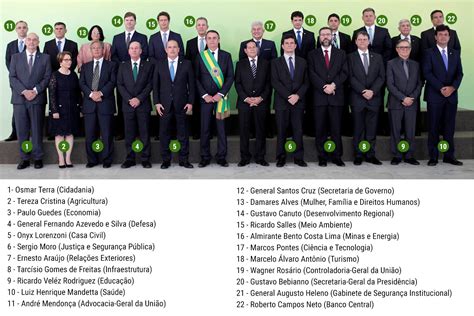 lista dos ministros do brasil