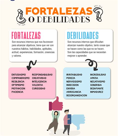 listado de fortalezas y debilidades