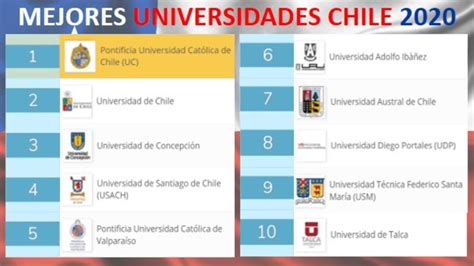 listado de universidades de chile