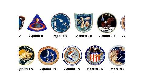 Apollo Missions Summary
