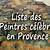 liste des peintres de la provence