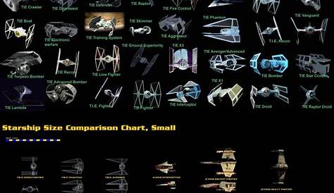 Star Wars small spaceships reference – pIXELsHAM