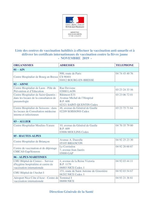 liste centre hospitalier france