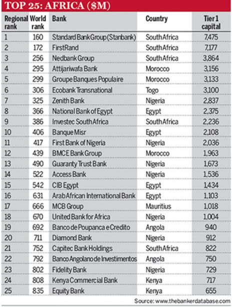 liste code banque maroc