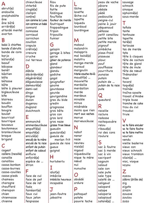 liste de tous les gros mot