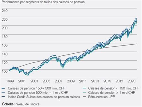 liste des caisses de pensions en suisse