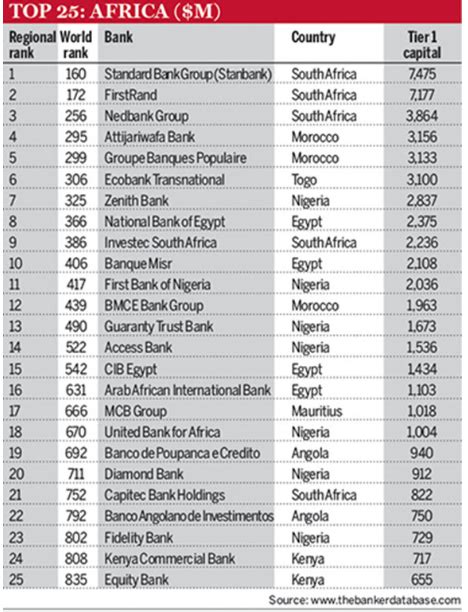 liste des codes banques au maroc