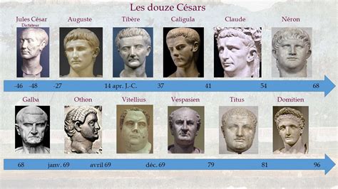 liste des empereurs romains d'occident