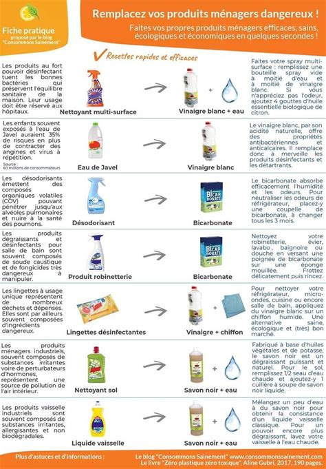 liste des produits de nettoyage