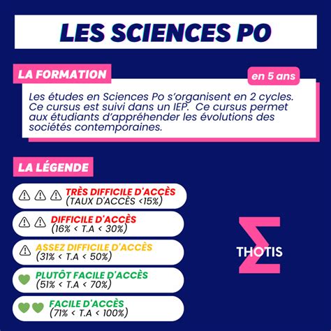 liste des sciences po