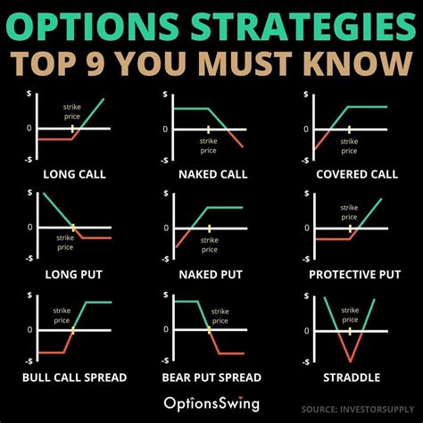 6 Best Option Trading Strategies (Infographic) TRADEPRO Academy TM