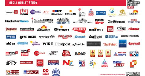 listed entertainment companies in india