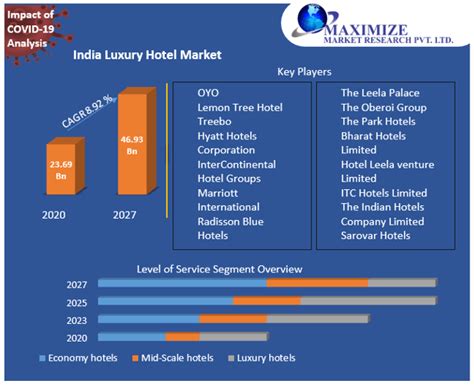 listed hotel business in india