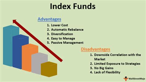 listed index funds