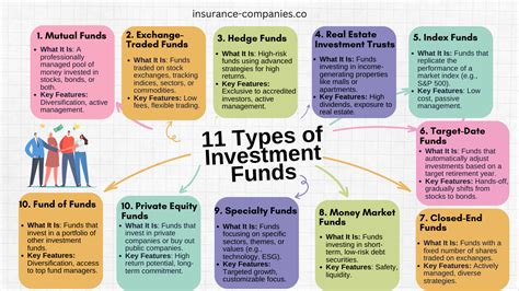 listed managed funds
