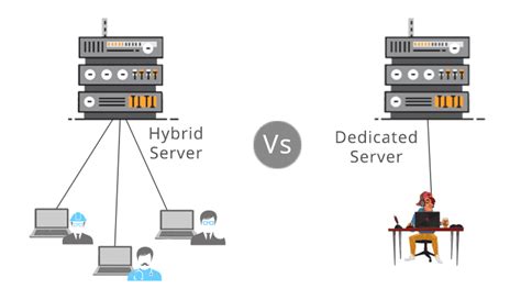 Listen Server vs. Dedicated Server: The Ultimate Guide to Game Hosting Architectures