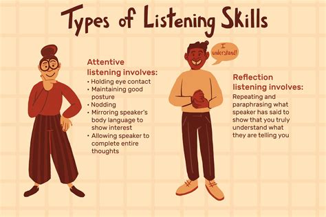 listening skill in english language teaching