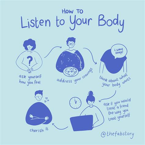 Listening to your body