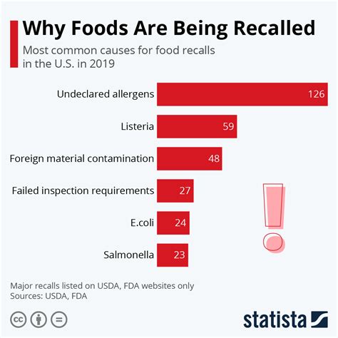 listeria food recall 2024