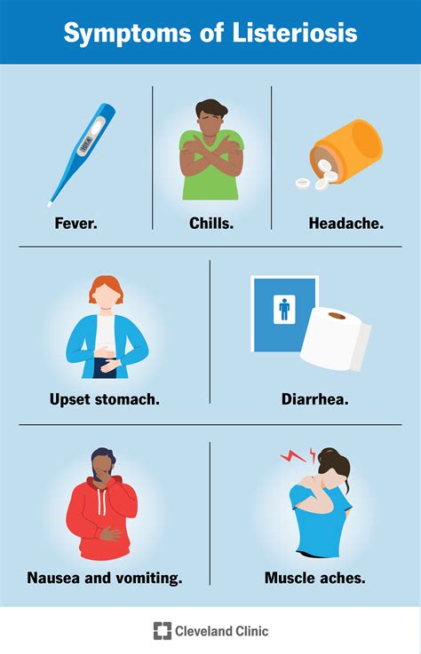 listeria monocytogenes symptoms