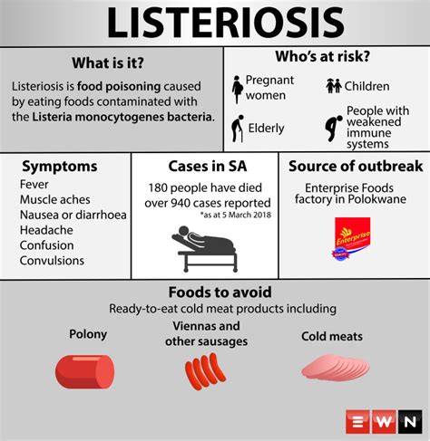 listeria outbreak