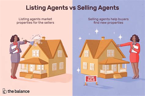 listing agent vs cla