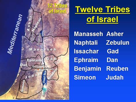 listing of the 12 tribes of israel