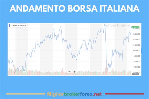 listino azioni italia a-z