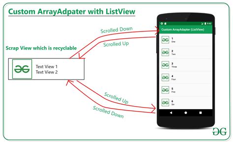 Listview Adapter In Android Example