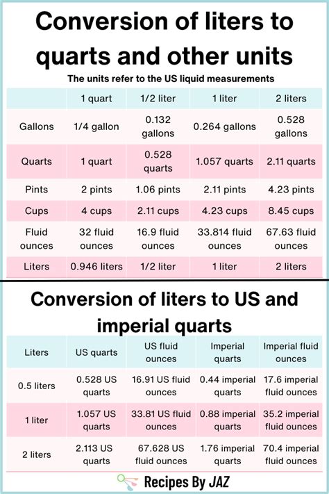 Liter Quart Conversion