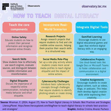 Literacy and Technology: The Complete Guide for 2026