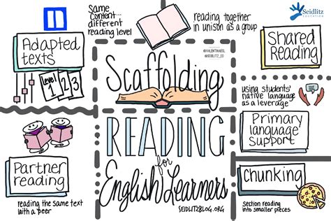 literacy for english learners