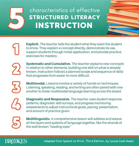 literacy practices definition