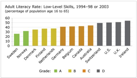 literacy rate definition economics