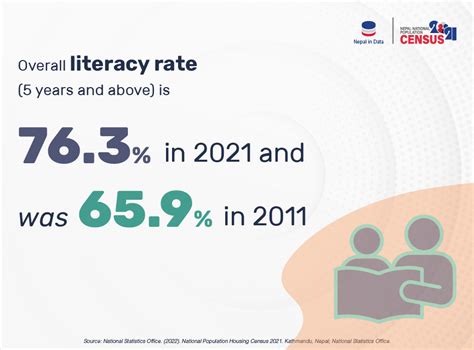 literacy rate definition upsc