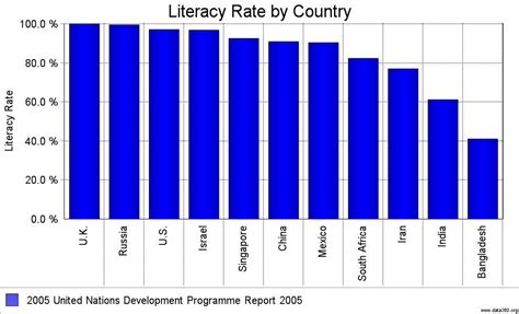 literacy rate in germany male and female