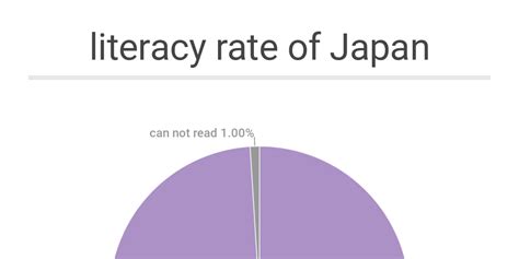 literacy rate in japan male and female