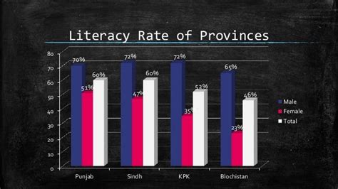 literacy rate of punjab pakistan